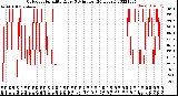 Milwaukee Weather Outdoor Humidity<br>Every 5 Minutes<br>(24 Hours)