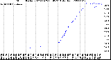 Milwaukee Weather Storm<br>Started 2022-10-25 03:45:23<br>Total Rain