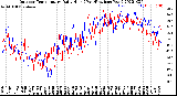 Milwaukee Weather Outdoor Temperature<br>Daily High<br>(Past/Previous Year)