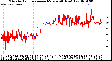 Milwaukee Weather Wind Direction<br>Normalized and Average<br>(24 Hours) (New)