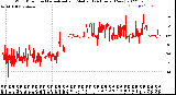 Milwaukee Weather Wind Direction<br>Normalized and Median<br>(24 Hours) (New)