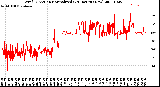 Milwaukee Weather Wind Direction<br>Normalized<br>(24 Hours) (New)