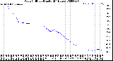 Milwaukee Weather Wind Chill<br>per Minute<br>(24 Hours)