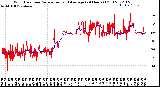 Milwaukee Weather Wind Direction<br>Normalized and Average<br>(24 Hours) (Old)