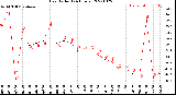 Milwaukee Weather Heat Index<br>(24 Hours)