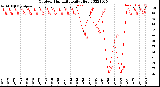 Milwaukee Weather Outdoor Humidity<br>Daily High