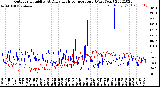 Milwaukee Weather Outdoor Humidity<br>At Daily High<br>Temperature<br>(Past Year)