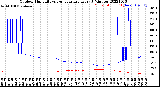 Milwaukee Weather Outdoor Humidity<br>vs Temperature<br>Every 5 Minutes