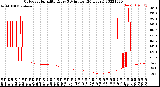 Milwaukee Weather Outdoor Humidity<br>Every 5 Minutes<br>(24 Hours)