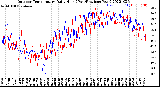 Milwaukee Weather Outdoor Temperature<br>Daily High<br>(Past/Previous Year)