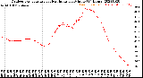 Milwaukee Weather Outdoor Temperature<br>vs Heat Index<br>per Minute<br>(24 Hours)