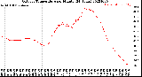 Milwaukee Weather Outdoor Temperature<br>per Minute<br>(24 Hours)