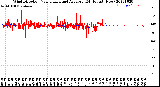 Milwaukee Weather Wind Direction<br>Normalized and Average<br>(24 Hours) (New)