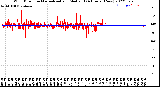 Milwaukee Weather Wind Direction<br>Normalized and Median<br>(24 Hours) (New)