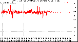 Milwaukee Weather Wind Direction<br>Normalized<br>(24 Hours) (New)