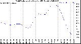 Milwaukee Weather Wind Chill<br>Hourly Average<br>(24 Hours)