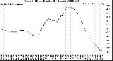 Milwaukee Weather Wind Chill<br>per Minute<br>(24 Hours)