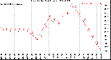 Milwaukee Weather Heat Index<br>(24 Hours)