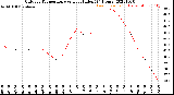 Milwaukee Weather Outdoor Temperature<br>vs Heat Index<br>(24 Hours)