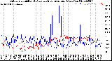 Milwaukee Weather Outdoor Humidity<br>At Daily High<br>Temperature<br>(Past Year)