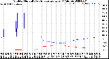 Milwaukee Weather Outdoor Humidity<br>vs Temperature<br>Every 5 Minutes