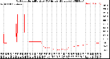 Milwaukee Weather Outdoor Humidity<br>Every 5 Minutes<br>(24 Hours)