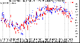 Milwaukee Weather Outdoor Temperature<br>Daily High<br>(Past/Previous Year)