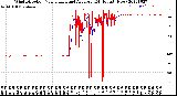 Milwaukee Weather Wind Direction<br>Normalized and Average<br>(24 Hours) (New)