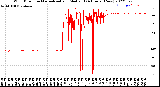 Milwaukee Weather Wind Direction<br>Normalized and Median<br>(24 Hours) (New)