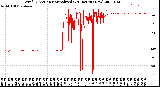 Milwaukee Weather Wind Direction<br>Normalized<br>(24 Hours) (New)