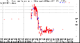 Milwaukee Weather Wind Direction<br>Normalized and Average<br>(24 Hours) (Old)