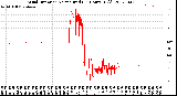 Milwaukee Weather Wind Direction<br>Normalized<br>(24 Hours) (Old)