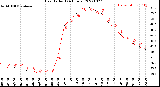 Milwaukee Weather Heat Index<br>(24 Hours)