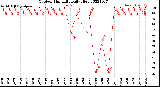 Milwaukee Weather Outdoor Humidity<br>Daily High