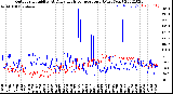 Milwaukee Weather Outdoor Humidity<br>At Daily High<br>Temperature<br>(Past Year)