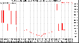 Milwaukee Weather Outdoor Humidity<br>Every 5 Minutes<br>(24 Hours)