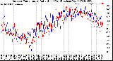 Milwaukee Weather Outdoor Temperature<br>Daily High<br>(Past/Previous Year)