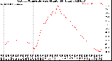 Milwaukee Weather Outdoor Temperature<br>per Minute<br>(24 Hours)