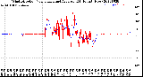 Milwaukee Weather Wind Direction<br>Normalized and Average<br>(24 Hours) (New)