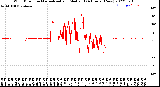 Milwaukee Weather Wind Direction<br>Normalized and Median<br>(24 Hours) (New)