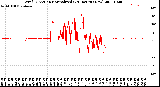 Milwaukee Weather Wind Direction<br>Normalized<br>(24 Hours) (New)