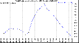 Milwaukee Weather Wind Chill<br>Hourly Average<br>(24 Hours)