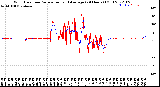 Milwaukee Weather Wind Direction<br>Normalized and Average<br>(24 Hours) (Old)