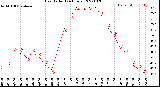 Milwaukee Weather Heat Index<br>(24 Hours)