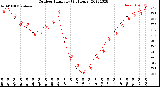 Milwaukee Weather Outdoor Humidity<br>(24 Hours)