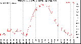 Milwaukee Weather THSW Index<br>per Hour<br>(24 Hours)