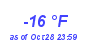 Milwaukee Weather Dewpoint High Low Year