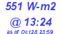 Milwaukee Weather Solar Radiation High Today