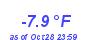 Milwaukee Weather Wind Chill Low Year