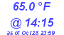 Milwaukee Weather Dewpoint High High Today